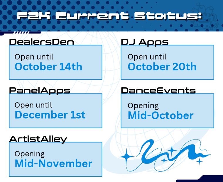 [id: stylized text on multiple simple abstract backgrounds. Text reads "F2K Current Status: Dealers Den open until October 14th; DJ Apps open until October 20th; Panel Apps open until December 1st; Dance Events opening mid-October; Artist Alley opening mid-November" /end id]